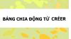 Hình ảnh minh họa BẢNG CHIA ĐỘNG TỪ CRÉER TRONG TIẾNG PHÁP